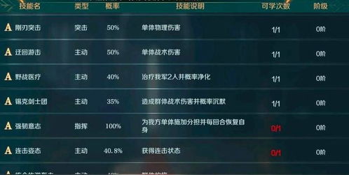 《文明7》领袖风采揭秘：征侧属性与特色能力深度解析