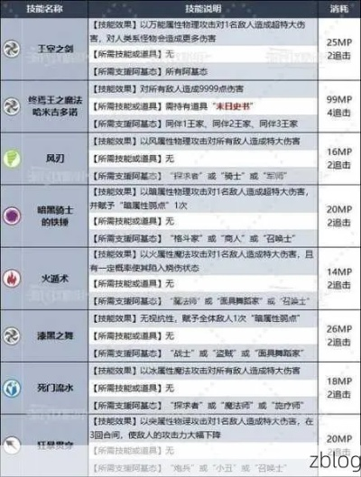 《暗喻幻想》社群升级攻略：五维推进秘籍解锁新境界