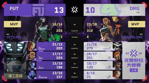 《无畏契约》10月12日皮肤热度榜揭晓，揭秘新潮流趋势！