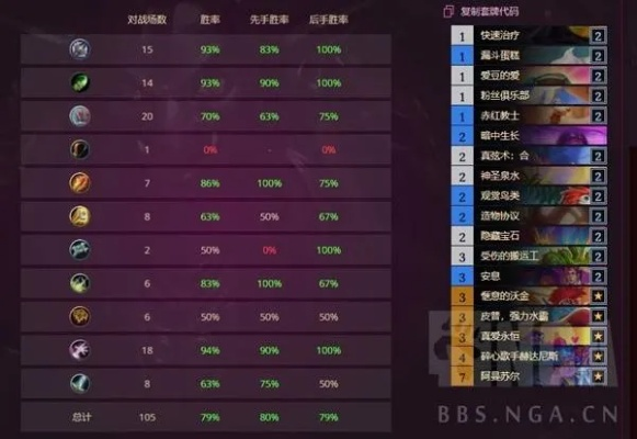 《炉石传说》标准过疗牧新构筑解析：深度揭秘高效策略