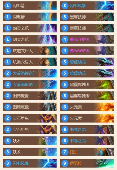 高胜率多系萨冲传卡组攻略：揭秘全新策略制胜之道