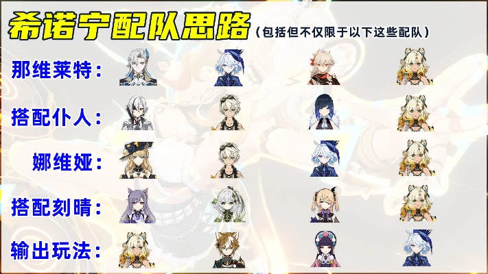 《原神》希诺宁攻略：深度解析培养技巧，一图流加点出装与队伍搭配全解析