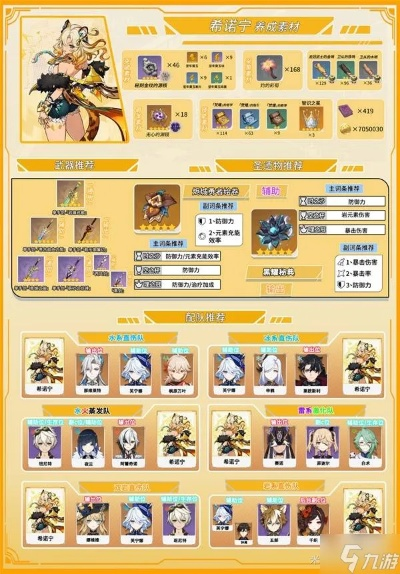 《原神》5.1希诺宁攻略：高效培养与顶级装备搭配指南