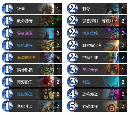 剑鱼贼狂野新攻略：揭秘高胜率卡组构建秘籍