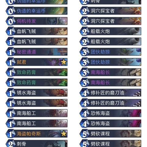 《暗黑4》第六赛季升级攻略：1-60级全BOSS暗金掉落解析秘籍