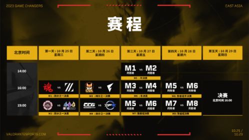 《无畏契约》10月5日皮肤热度榜揭晓，揭秘新潮流趋势！