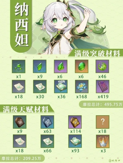 《原神》纳西妲突破攻略：必备材料与高效采集路线全解析