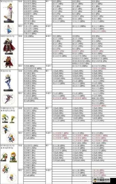 《塞尔达传说》Amiibo攻略全解析，解锁全新游戏价值体验