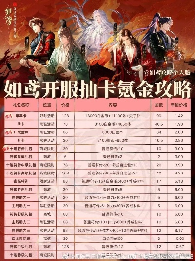 《如鸢》福利盛宴抢先看，开服钜惠大揭秘！