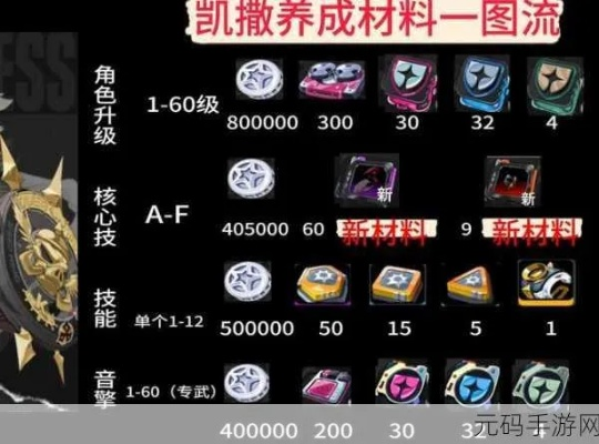 绝区零凯撒音擎驱动盘搭配攻略，高效培养新技巧揭秘