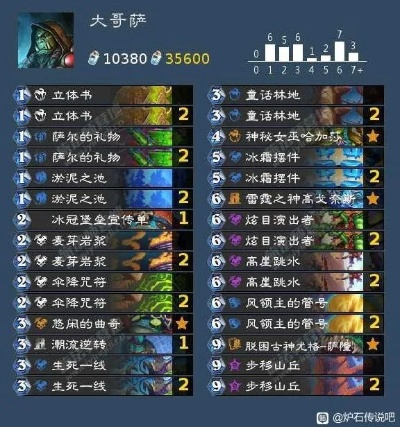 《炉石传说》国服冲分秘籍：标准模式强力卡组深度解析