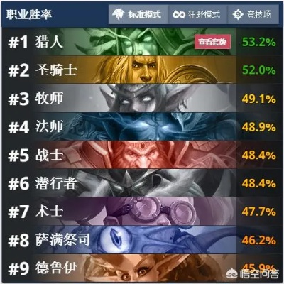 国服回归必看！炉石传说强力卡组深度解析，打造全新竞技优势