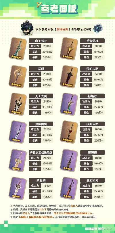 《原神》5.0基尼奇天赋解析+圣遗物武器攻略：打造最强队伍新策略