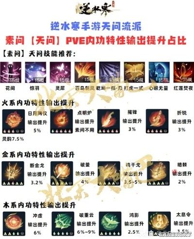 逆水寒手游2.1.3天问PVE攻略：高效配装打造秘籍大公开