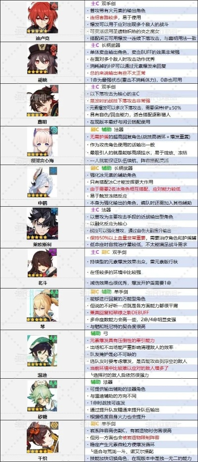 《原神》5.0下半期角色巅峰榜：基尼奇评级揭秘，实力新高度！