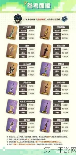 《原神》5.0基尼奇养成攻略：必备材料清单大揭秘