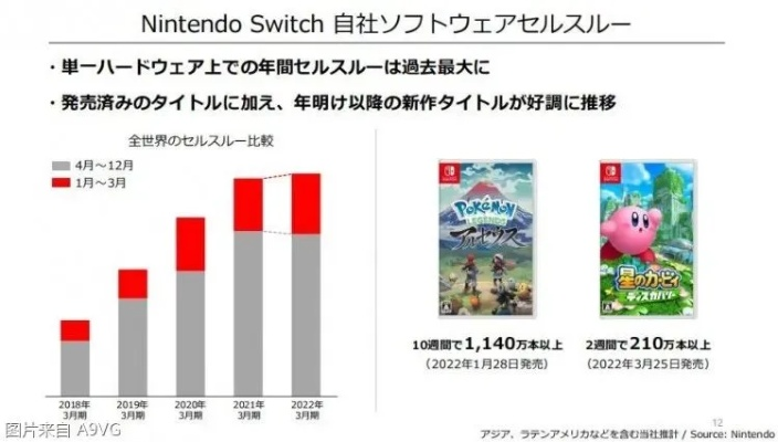 任天堂社长亲证：NS2热销奇迹，远超预期盛况空前