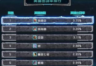 《Deadlock》英雄登场率揭秘：胜率解析新视角