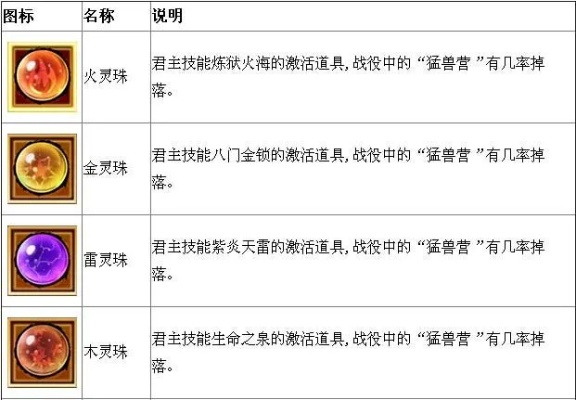 阳燧珠攻略：高效获取秘法解析