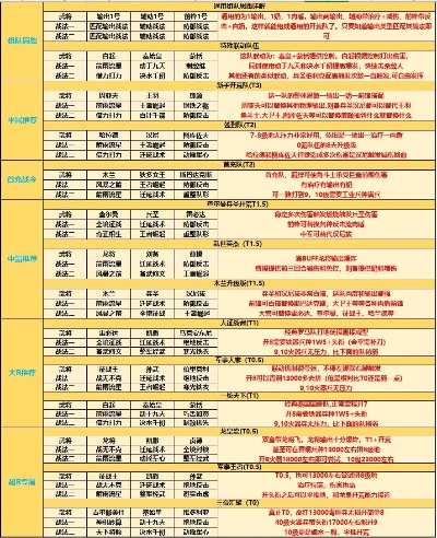 桃园队玩法攻略：深度解析《世界启元》全新策略价值