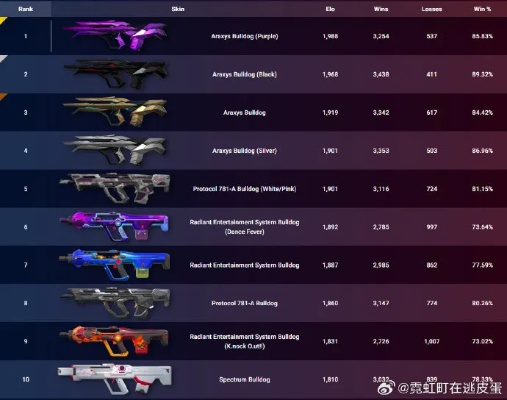 《无畏契约》9月5日皮肤热度榜揭晓，揭秘新晋热门！