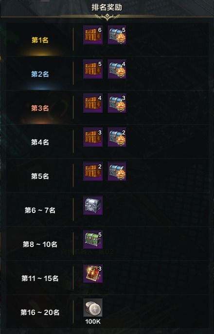 《命运方舟》瘟疫版升级攻略：深度解析装等提升新策略