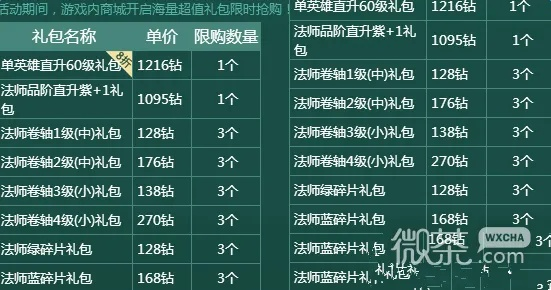8.28瘟疫礼包性价比解析：揭秘8.28商城礼包购买攻略