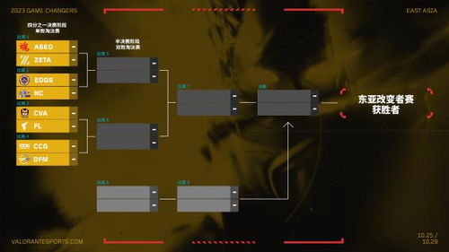 《无畏契约》8月29日皮肤热度榜揭晓，揭秘新晋热门！