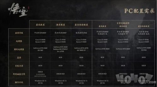 《黑神话悟空》开荒攻略：高效加点与顶级装备搭配技巧解析