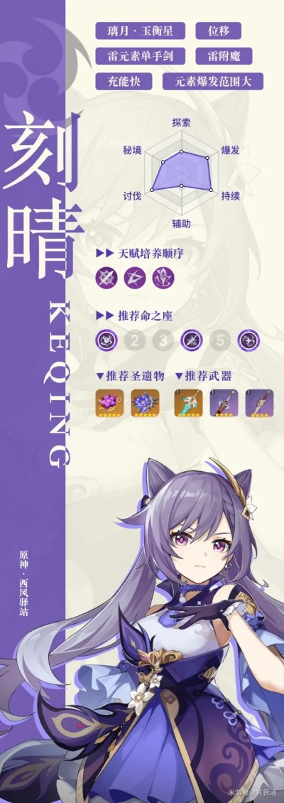 《原神》刻晴养成攻略：全方位提升攻略秘籍解锁