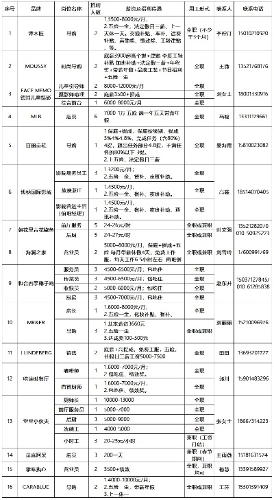 超英派遣中心攻略：价格配置解析及选购技巧揭秘