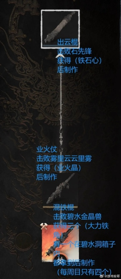 《黑神话悟空》武器图鉴全解析：获取攻略与铸造秘籍大公开