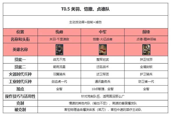 赛季末攻略：揭秘《世界启元》新价值点守则