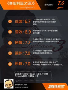 《塞伯利亚之谜》重制版今日首发，画面革新玩法升级，9折优惠抢购！