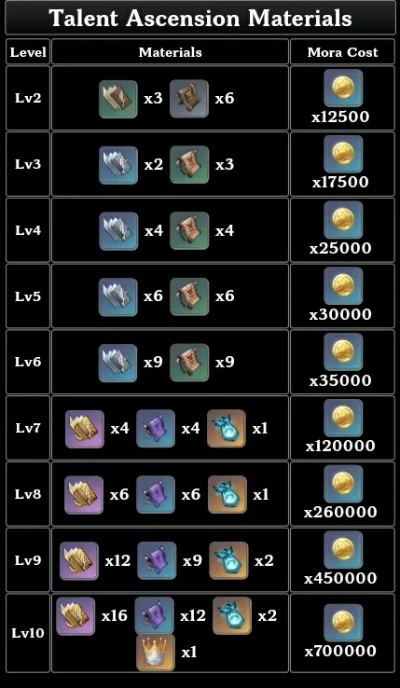 《原神》4.8武器养成攻略：全面解析材料需求与提升秘籍