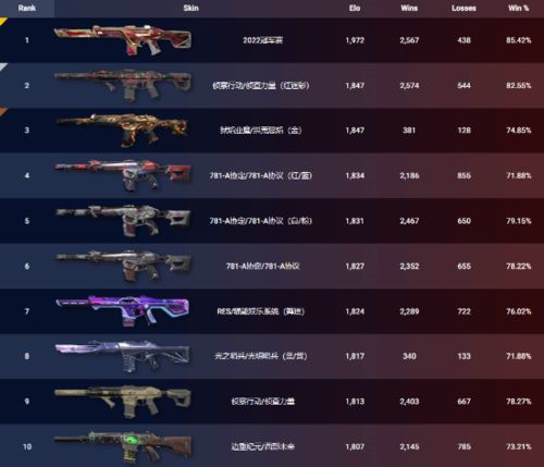 《无畏契约》8月15日皮肤热度榜揭晓，揭秘新潮流趋势！