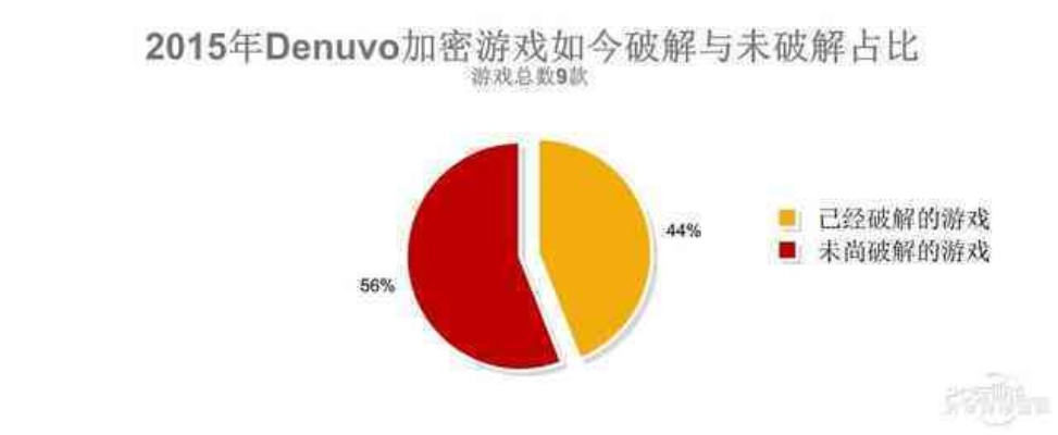 破解D加密新篇章：揭秘游戏安全新突破