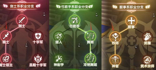 《仙境传说新启航》组队攻略：高效集结新技巧，畅玩无忧！