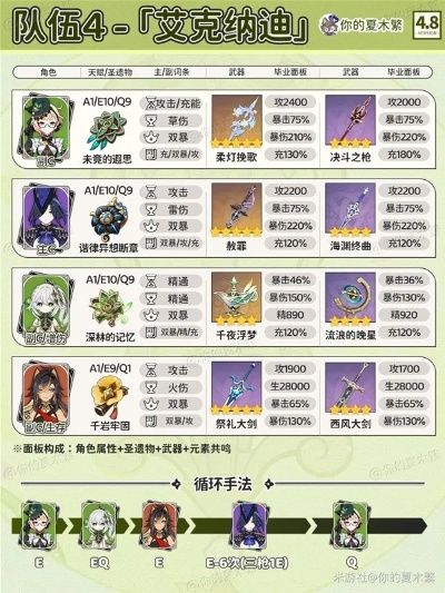 艾梅莉埃养成攻略：打造强力配队新思路