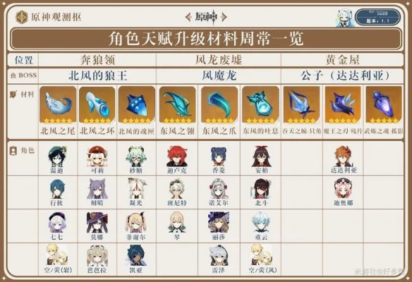 《原神》4.8全角色周本材料攻略：高效获取秘法珍宝指南