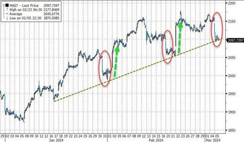 科技股惊现“黑色星期一”：英伟达特斯拉市值一日蒸发近2万亿，创历史新低