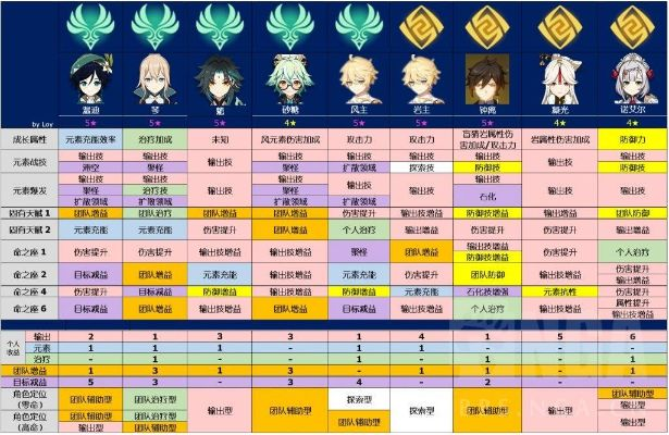 《原神》4.8全角色天赋秘籍深度解析，解锁角色潜力新境界