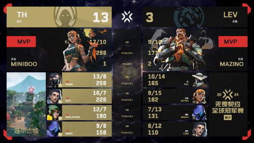 8月8日《无畏契约》首尔冠军赛：巅峰对决，荣耀诞生！