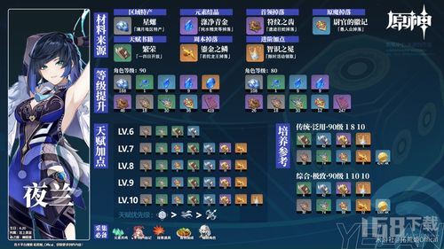 夜兰4.8版本攻略：打造强力阵容，解锁夜兰培养新境界