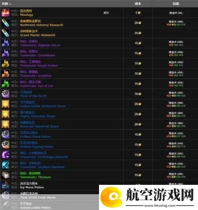 《魔兽世界》11.0前夕装等飞跃攻略：高效提升秘籍大公开