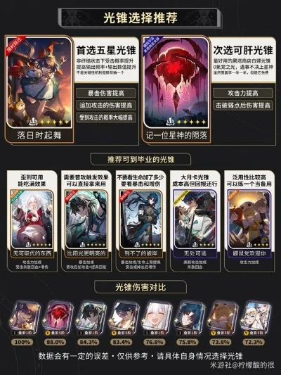 《崩坏星穹铁道》云璃图流攻略：光锥遗器搭配与养成技巧解析