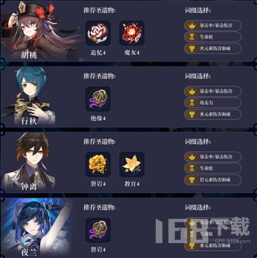 夜兰养成攻略：4.8版本最强出装与配队技巧解析