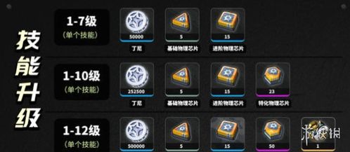 《绝区零》物理队搭配攻略：深度解析新战术价值