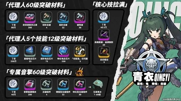 青衣音擎搭配攻略：绝区零新秀崛起秘籍