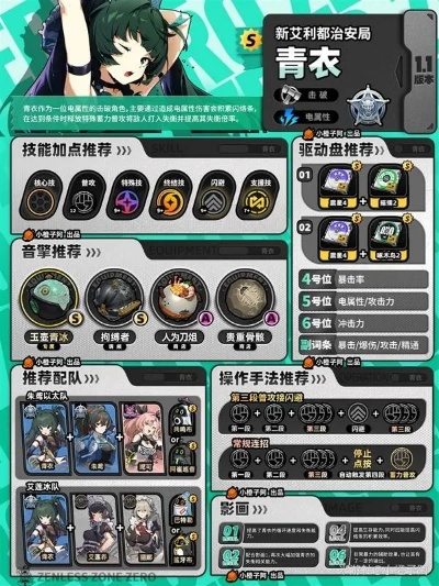 《绝区零》青衣养成攻略：揭秘材料需求一览表，高效提升！
